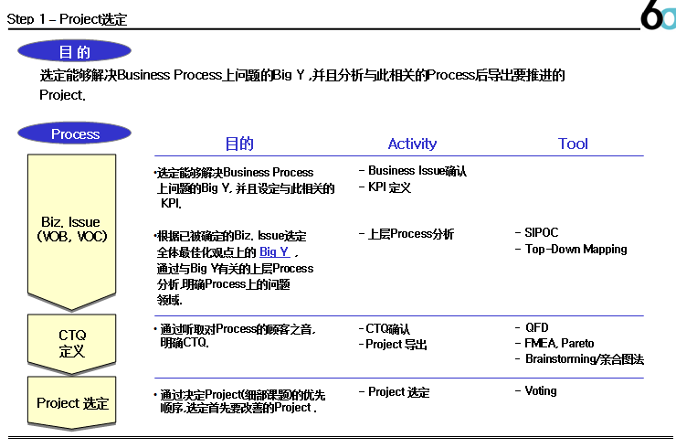 通用GE｜六西格玛黑带全套经典培训课件