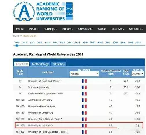 报考Ph.D研究型博士，为什么法国要选择蒙彼利埃大学？
