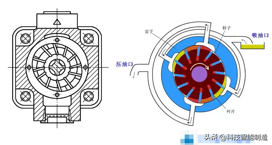 液压传动基础知识，液压泵的工作原理和分类