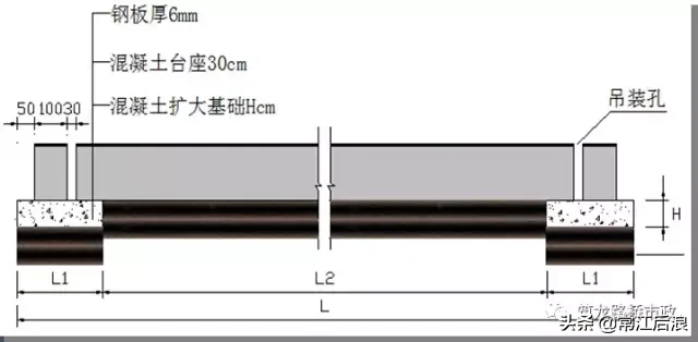 后张法预应力箱梁施工做法细节展示