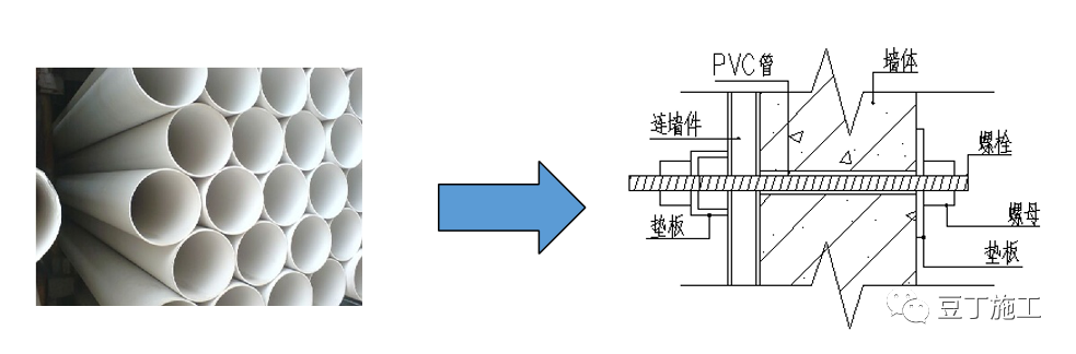 附着式升降脚手架（爬架）如何安装？施工需要满足哪些强制条文？