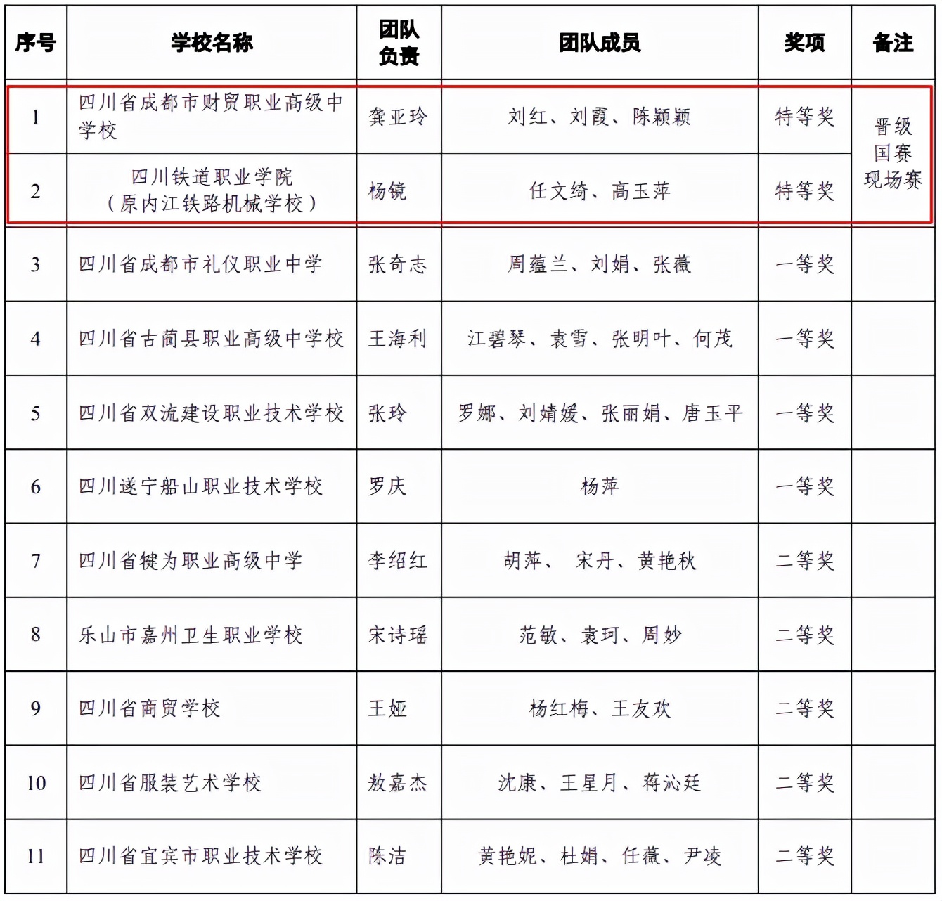 8所职校冲进国赛决赛圈！获奖名单正在公示中