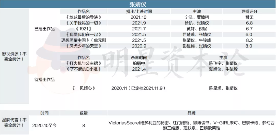 95花真是“垮掉的一代”吗？丨演员生态观察