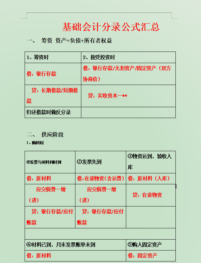 会计分录练习题（方便）