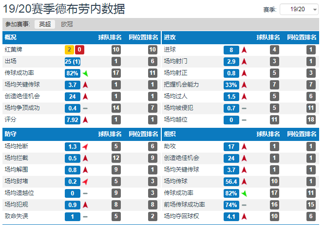 英超联赛含金量怎么样（分析：9.2亿英镑的英超联赛“金元阵容”，含金量到底如何）