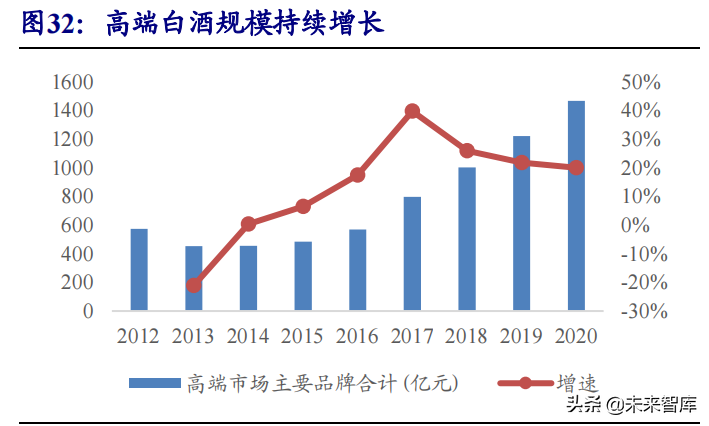 食品饮料行业研究与投资策略：布局主题投资，关注反转机会