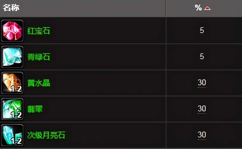 魔兽世界怀旧服：珠宝加工1-300——脑补版