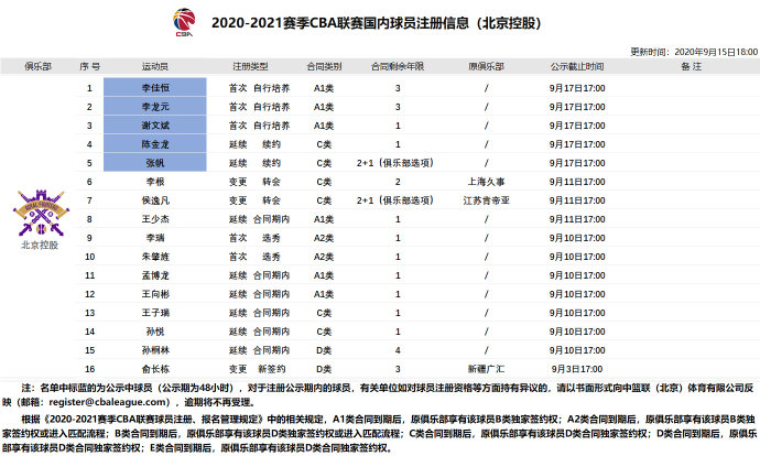 cba田泽皓是哪个对的(2020-2021赛季CBA联赛国内球员注册信息)