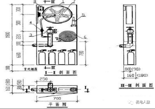 创优就要这么做，中建八局给排水工程工序控制要点