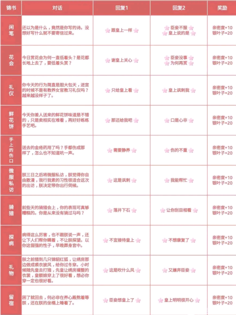 爱江山更爱美人——游戏攻略