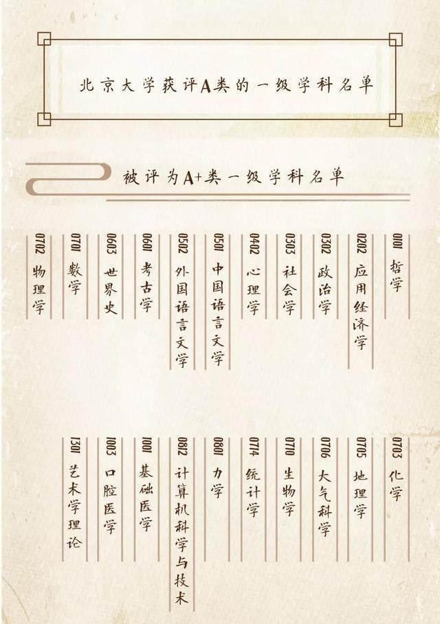 北京大学医学部和北京大学不是一个招生代码，拥有北京大学毕业证