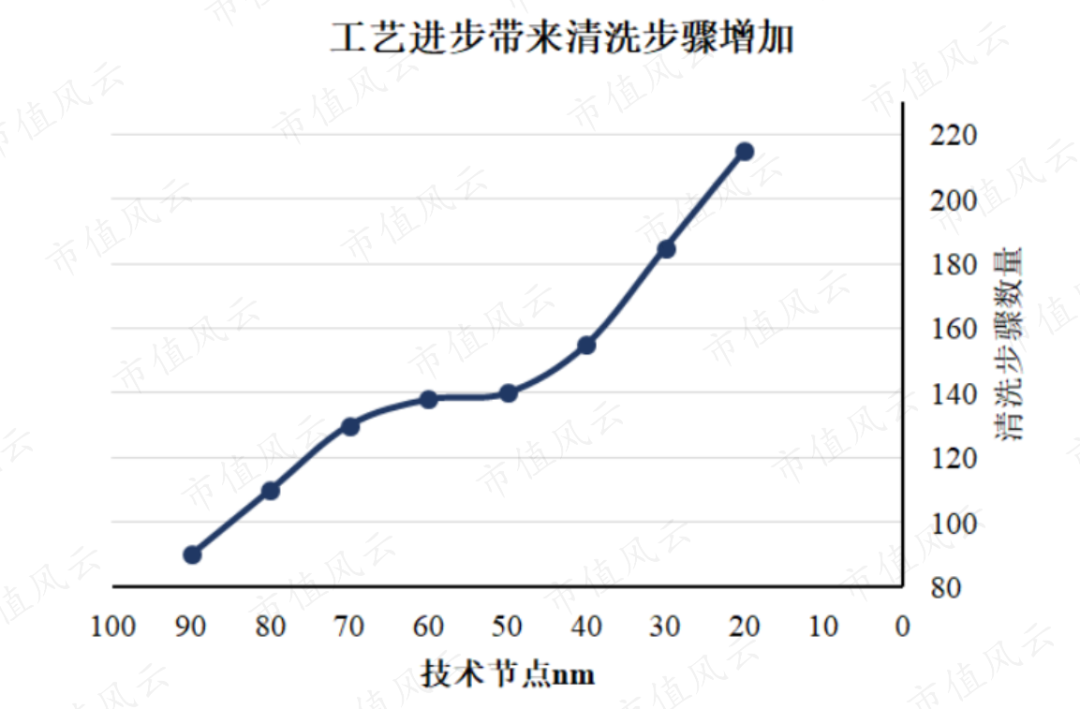 lam是哪国公司(发行市盈率399倍?别被表象迷惑,半导体清洗设备龙头盛美上海来了)