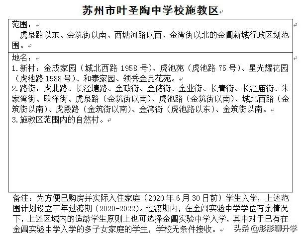 苏州家长们对号入座！2021年苏州六区初中施教区范围公布