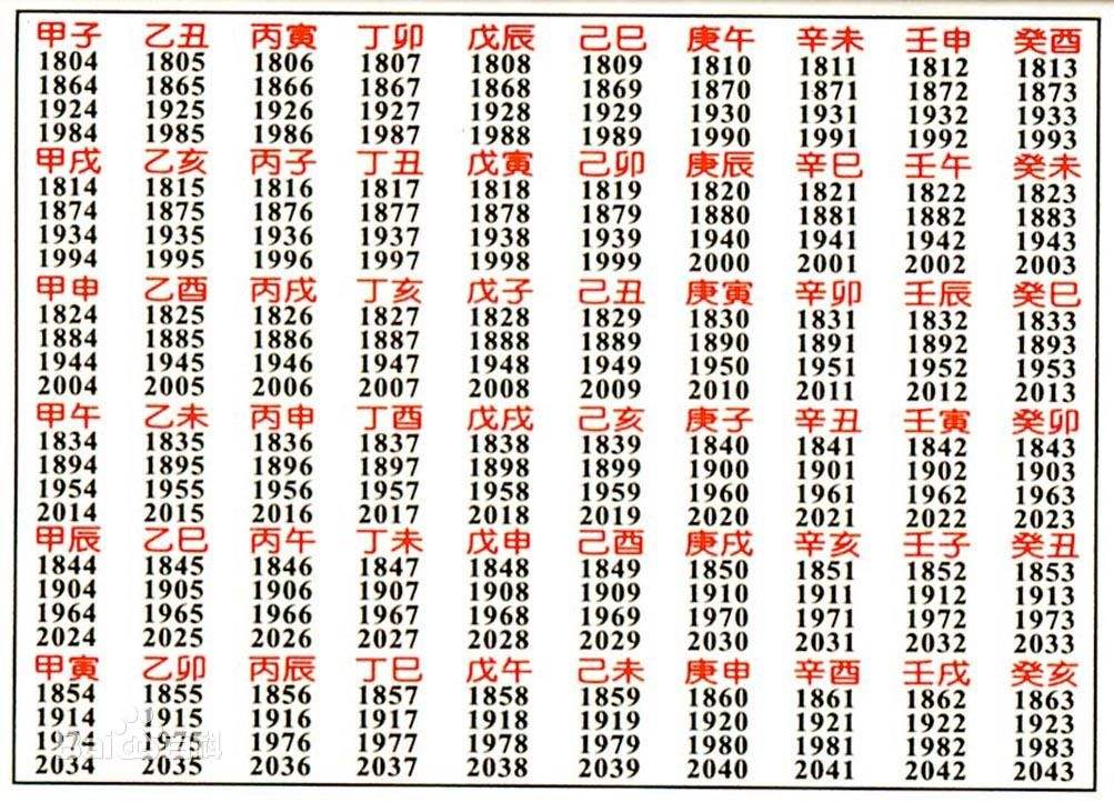 甲子年是哪一年(甲子纪年对照表)-万川快讯