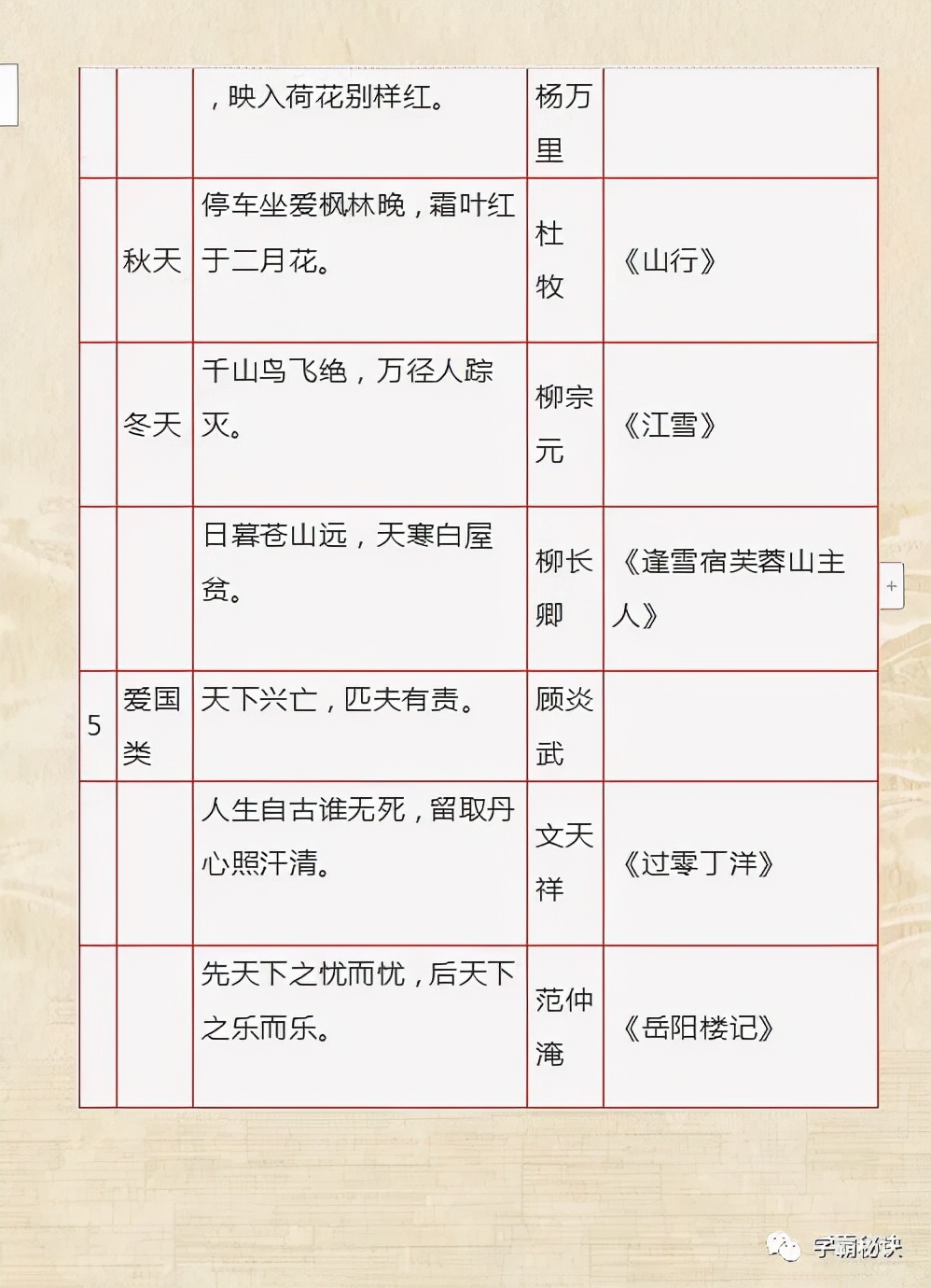 1—6年级：文学常识+名言警句+歇后语+成语归纳，打印，6年不慌