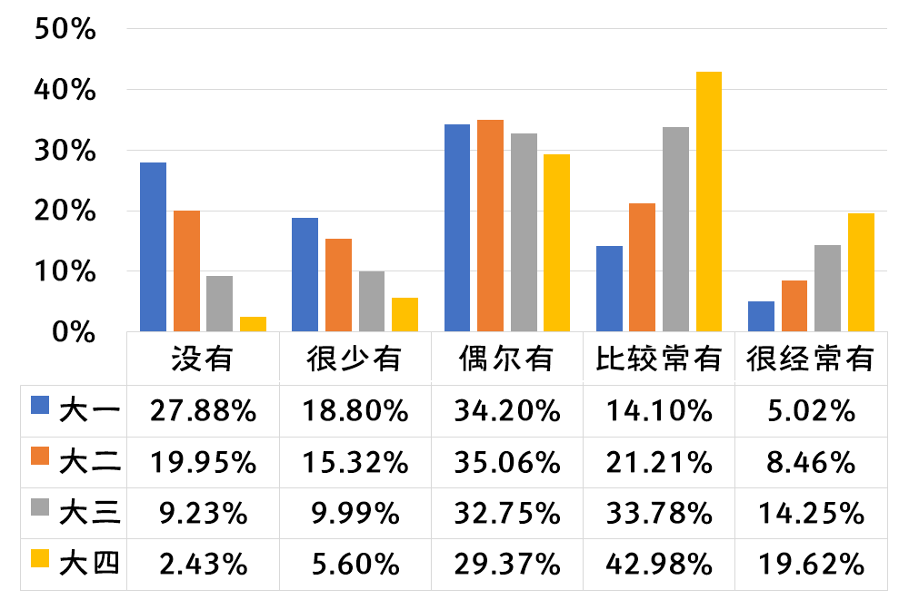2019-2020年全国大学生性与生殖健康调查报告
