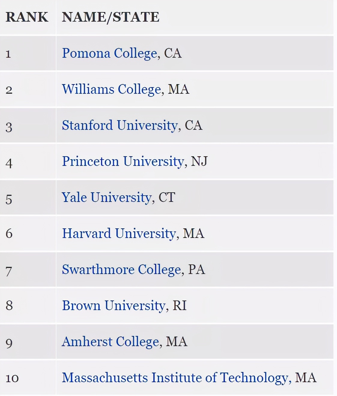 麦肯纳麦肯纳学院(有钱有颜、排名超藤校的Top 5精英大学，却鲜为人知？)