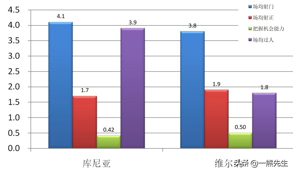 库尼亚为什么是德甲(深度：库尼亚为何迎来爆发，他将是德甲“老妇人”的锋线核心吗？)