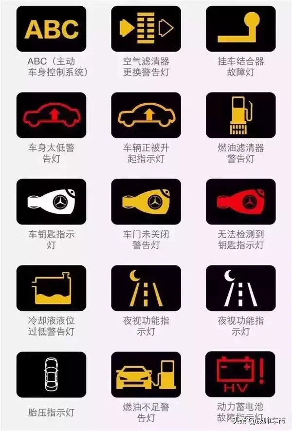 10个危险的汽车故障灯,一旦灯亮,千万要注意