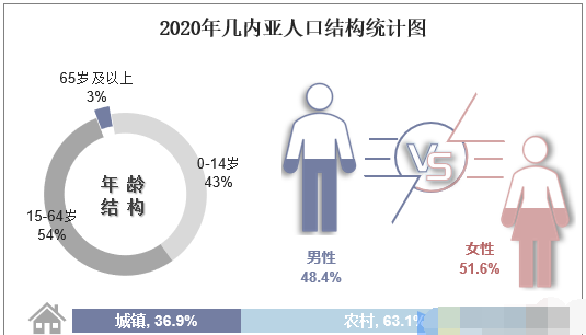 中铁去几内亚打工能挣多少钱(几内亚的25个冷知识，中国人来了就是土豪，你心动了吗？)