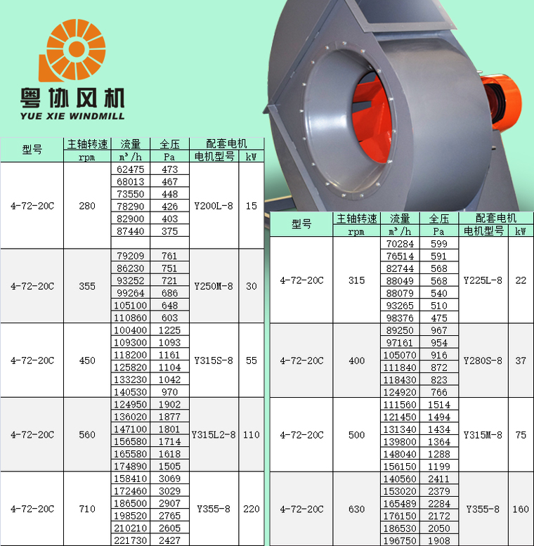 德通风机报价图片