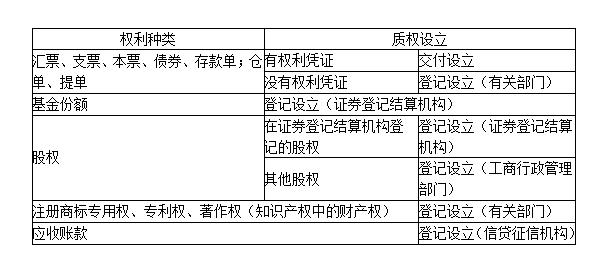 聊一聊抵押和质押