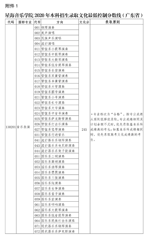 最全！2020年11所音乐学院文化课录取分数线汇总