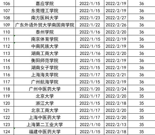 高校“寒假时长”排行榜，目前最长59天，多所高校将提前放假