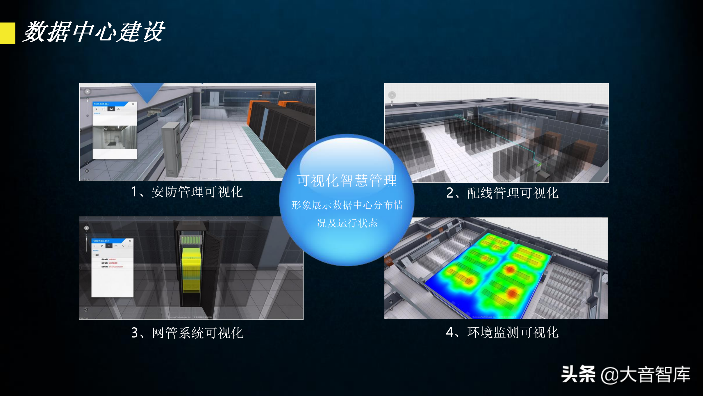 60页智慧园区规划方案PPT