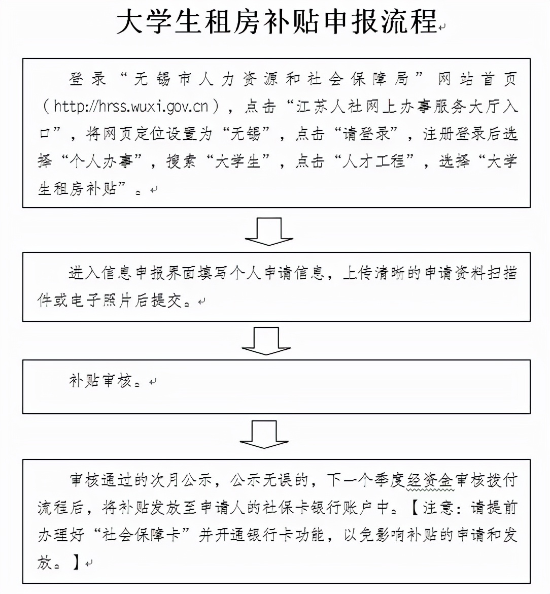 买房必看！2021年无锡落户、限购、贷款、购房补贴政策全攻略