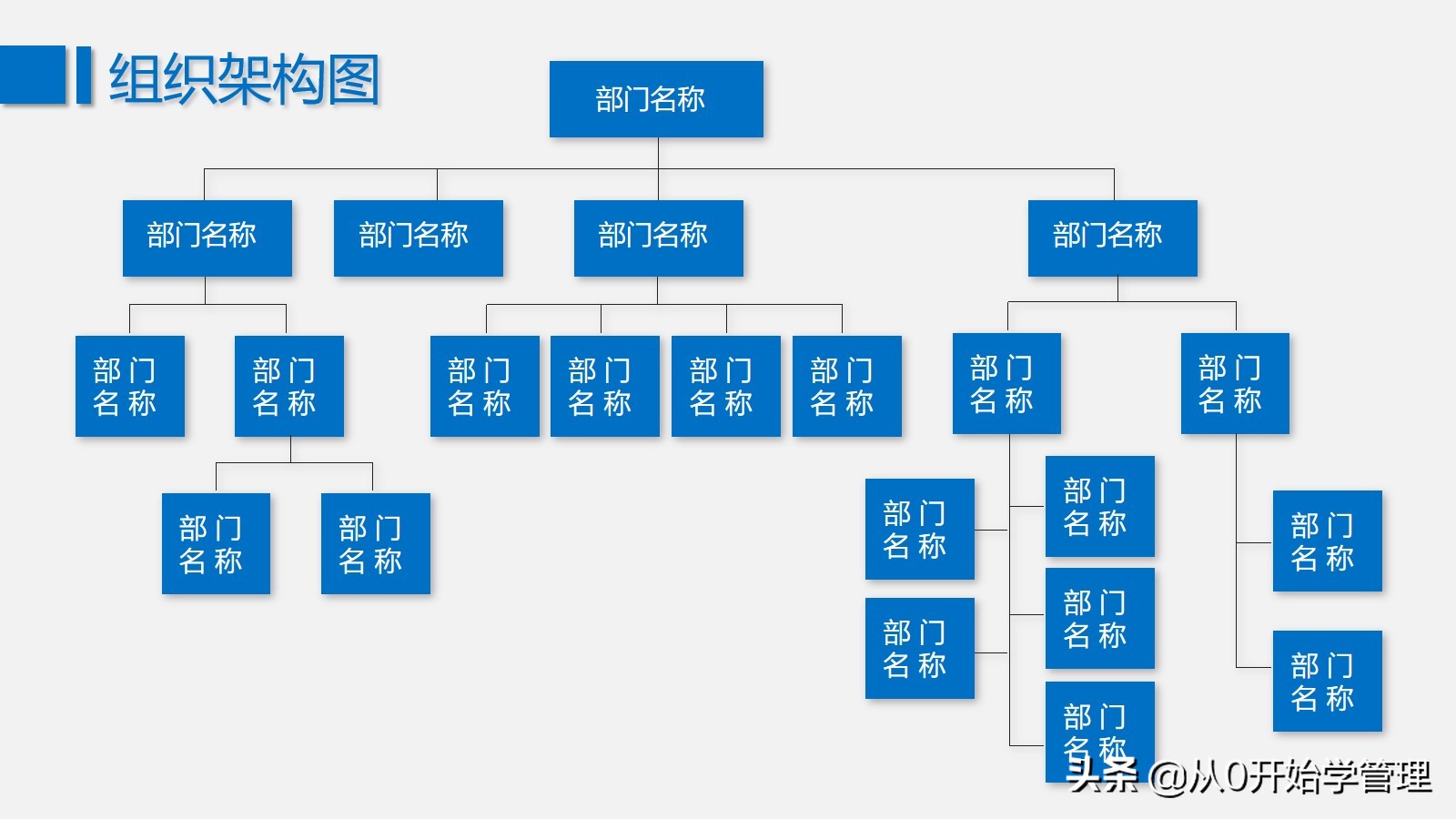 如何才能做好公司的组织架构：最全组织结构图送给你