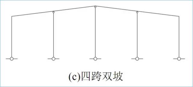 门式刚架结构的特点、适用范围及常用形式