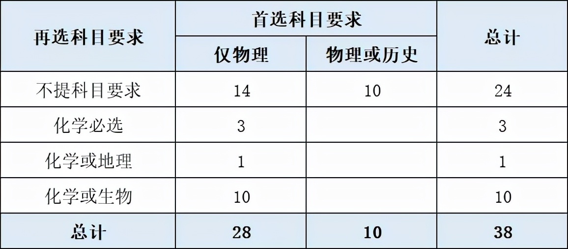 中国农业大学，合并清北农学院，农业科学一枝独秀