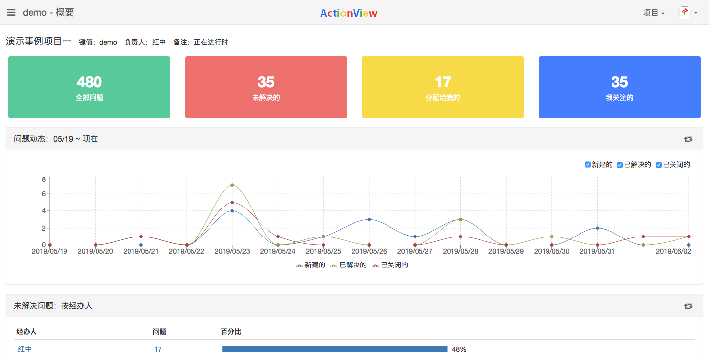 开源免费Bug问题追踪工具——ActionView