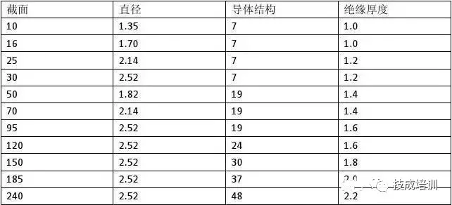 电工常用的电线线径、载流量如何计算？