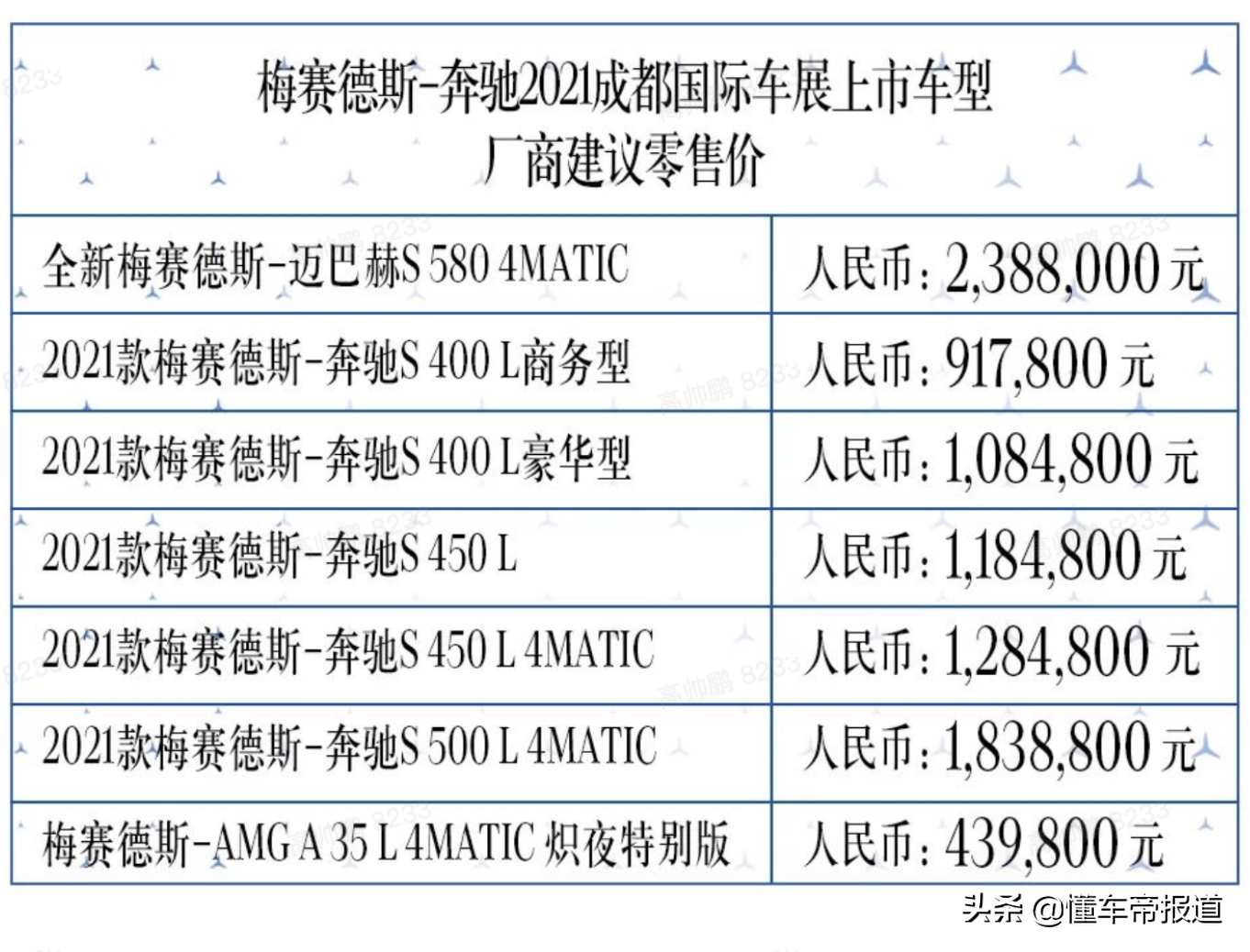 新车 | 售238.8万元 梅赛德斯-迈巴赫S 580 4MATIC上市