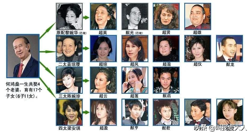 赌王的原配原来这么惨！儿子车祸，女儿疯了，留下的孙女得了癌症