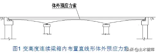 桥梁的56个加固技术方法，图文并茂，超级实用