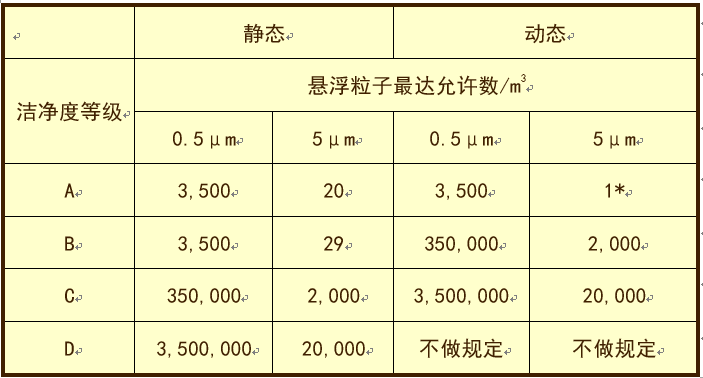 详解洁净室系统