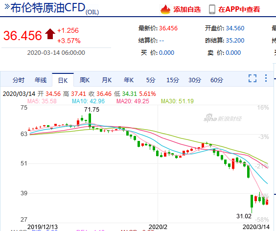 「原油原油价格」原油投资怎么做（原油投资的4种方式）