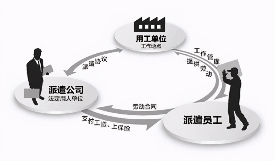 外包什麼意思(找工作遇到派遣工,外包工都什麼意思?有什麼區別?