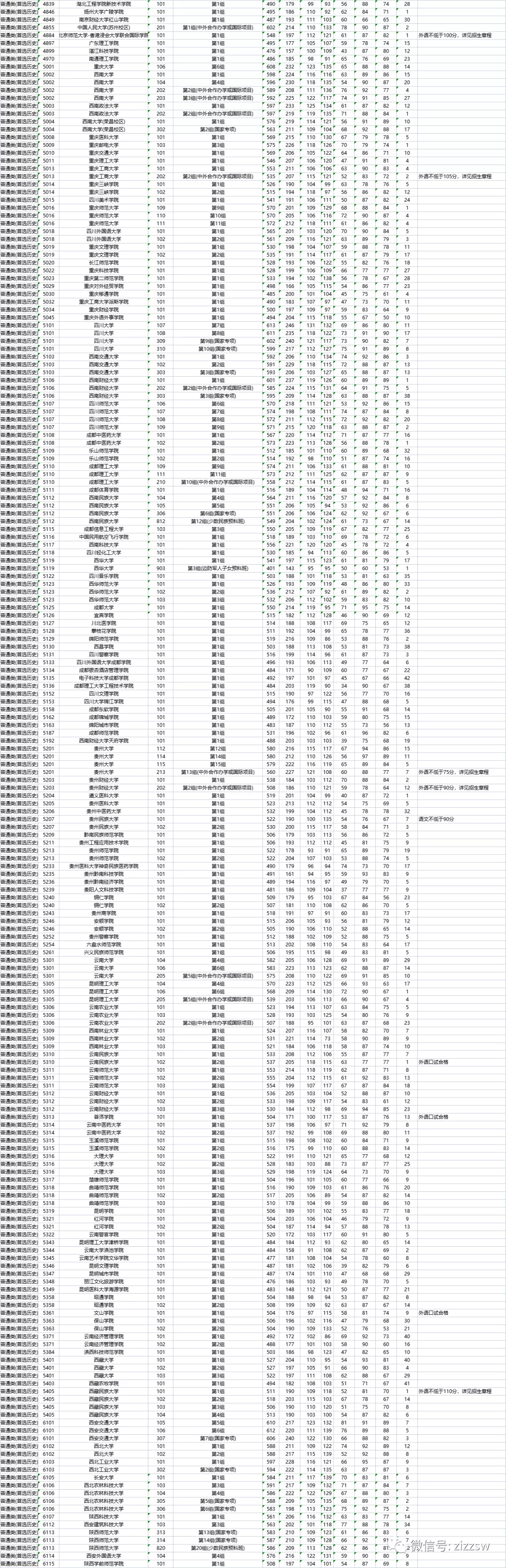 重磅！湖南2021高考本科批次院校投档、录取分数线公布