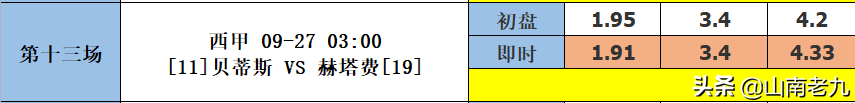 十四场即时比分直播(21115期14场胜负彩分析：阿森纳VS热刺；拉齐奥VS罗马)