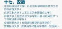 高考后怎么报考？不妨看看各省最好的大学排名