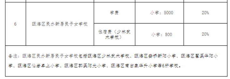 温州一地最新公布！最贵6.7万/年，你读得起吗？