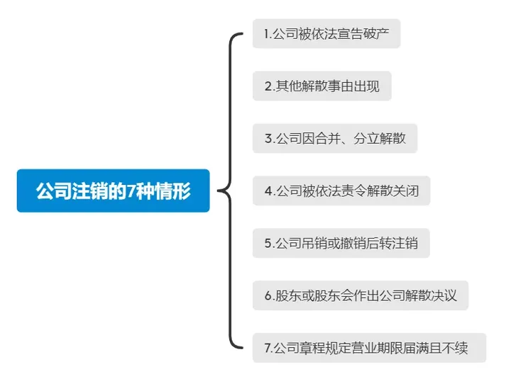 北京怎么注销公司?遇到疑难问题怎么解决?