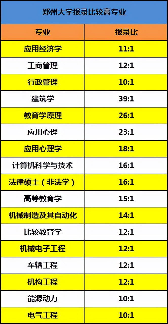 考研难度超过“985”的几所“211”院校！你报了吗？