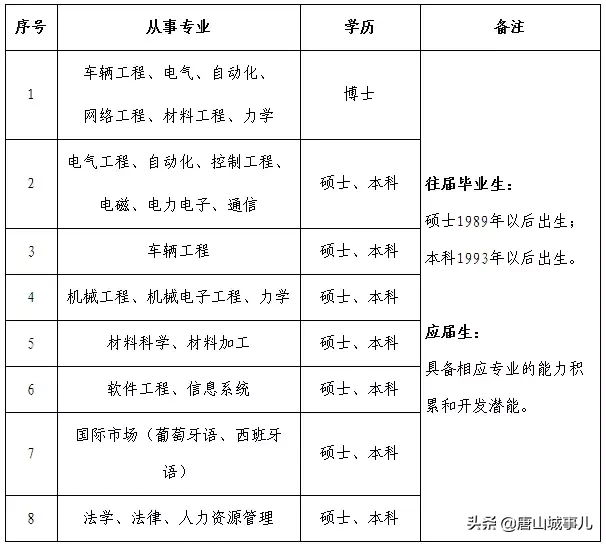 中车集团招聘2016薪水（北京铁路局招聘）