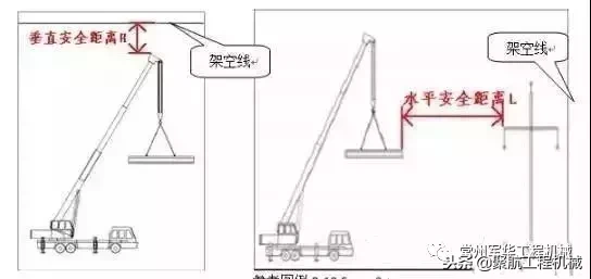 起重设备安全事故，动图还原现场！究竟是怎么一回事？