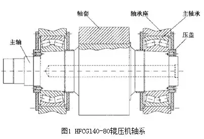 技术 | 辊压机轴磨损分析及在线修复